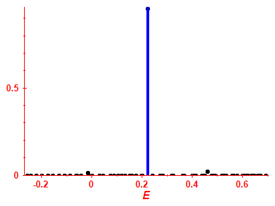 Strength function